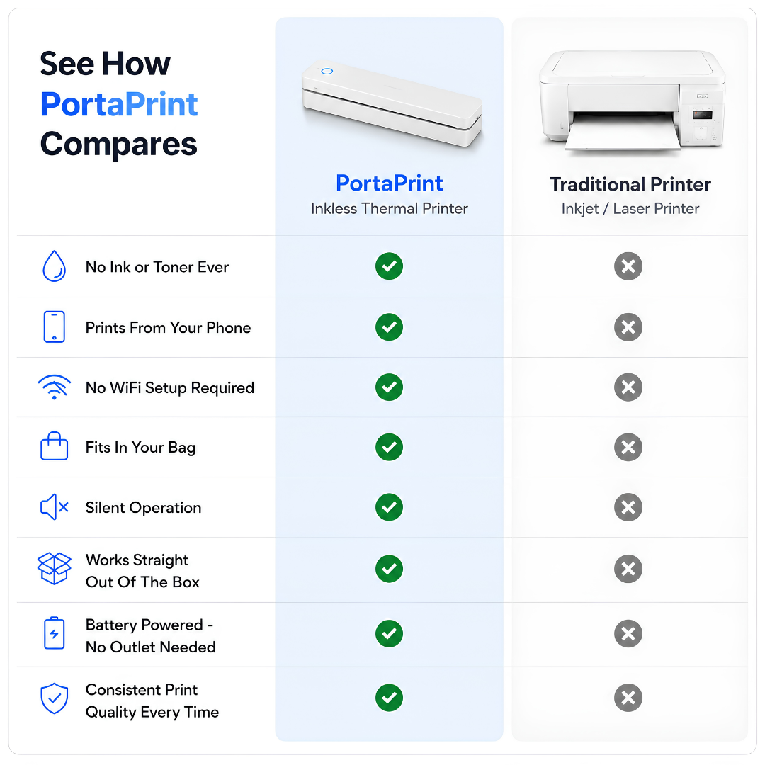 PortaPrint - Wireless Inkless A4 Printer